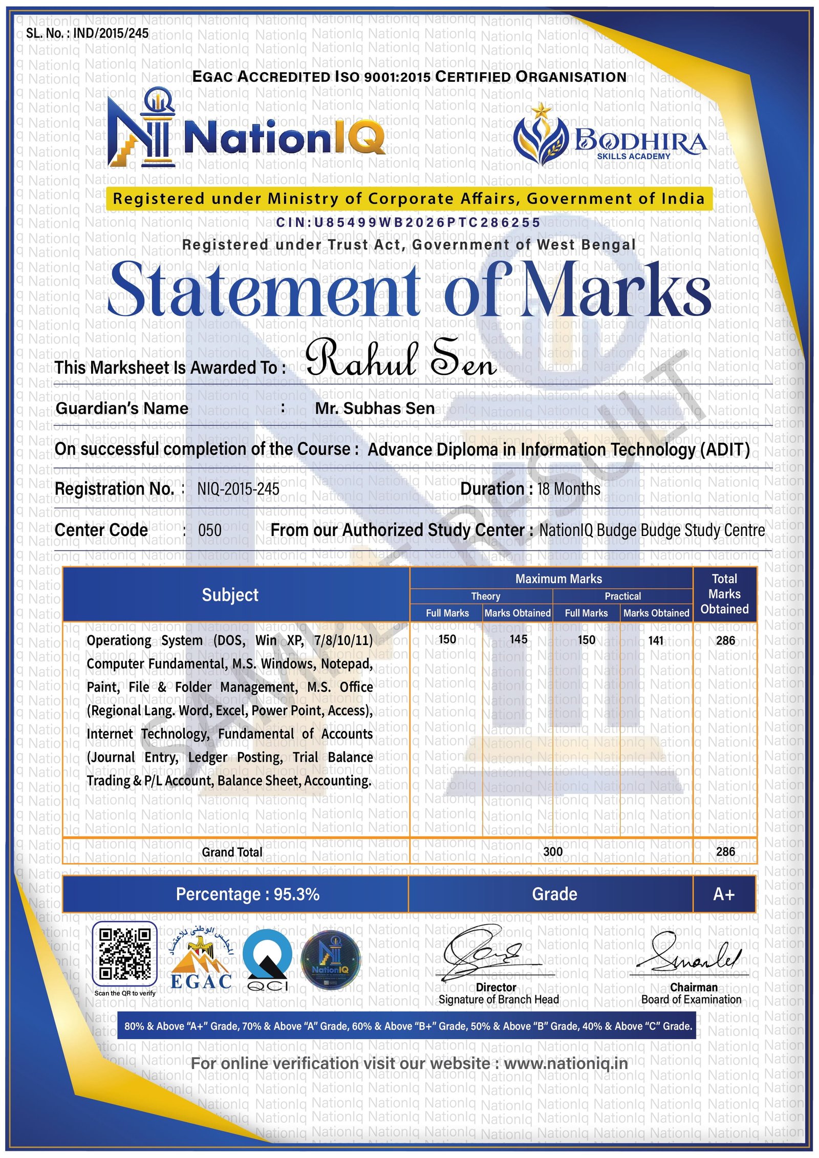 sample result